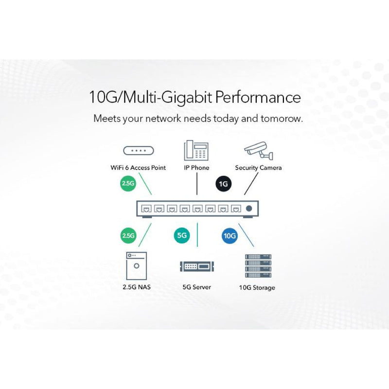 NETGEAR XS724EM-100EUS 24-Port 10G/Multi-Gigabit Plus Switch with 2 Dedicated SFP+ Ports