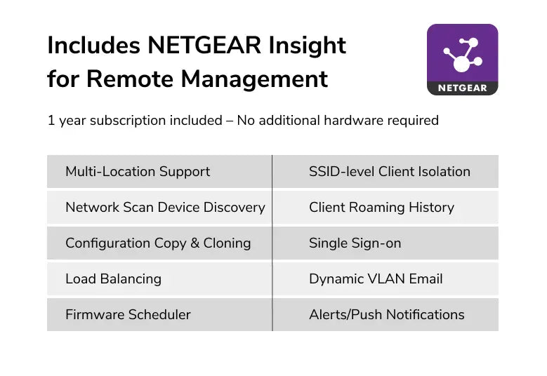 WBE710: Tri-Band PoE 2.5G Insight Manageable WiFi 7 Access Point