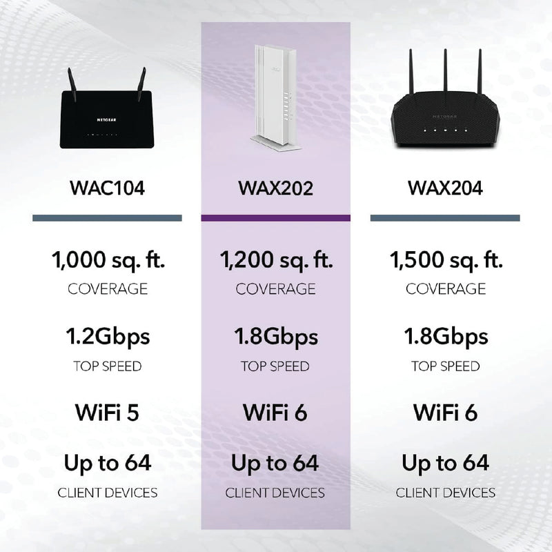 Netgear WAX202 WiFi 6 AX1800 Dual Band Wireless Access Point