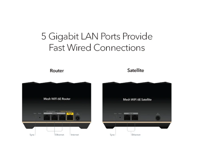 Système Mesh WiFi 6E Tri-bande NETGEAR Nighthawk, 5,7 Gbps - Pack de 2 AXE5700 tri-bande (MK92)