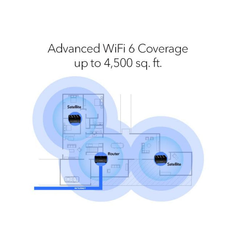 NETGEAR Nighthawk Dual-Band WiFi 6 Mesh System - 3 Pack (MK73S)