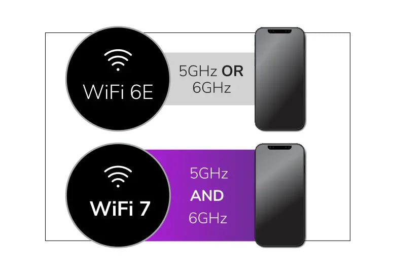 Tri-Band PoE 2.5G Insight Manageable WiFi 7 Access Point (WBE710)