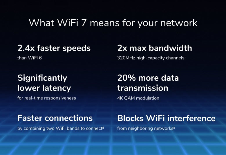 Nighthawk WiFi 7 Router RS200, 6.5Gbps