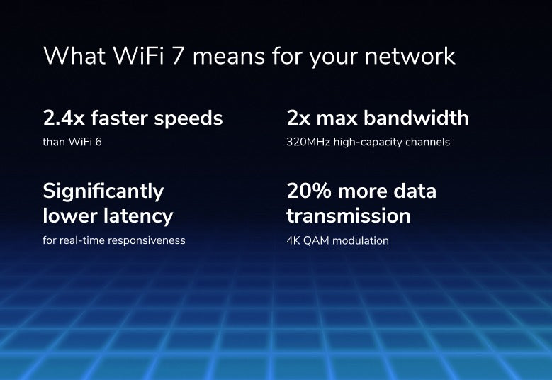 Nighthawk WiFi 7 Router RS600, 18Gbps