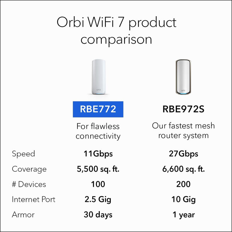 NETGEAR Orbi 770 Tri-Band 2.5G WiFi 7 Mesh (RBE772)