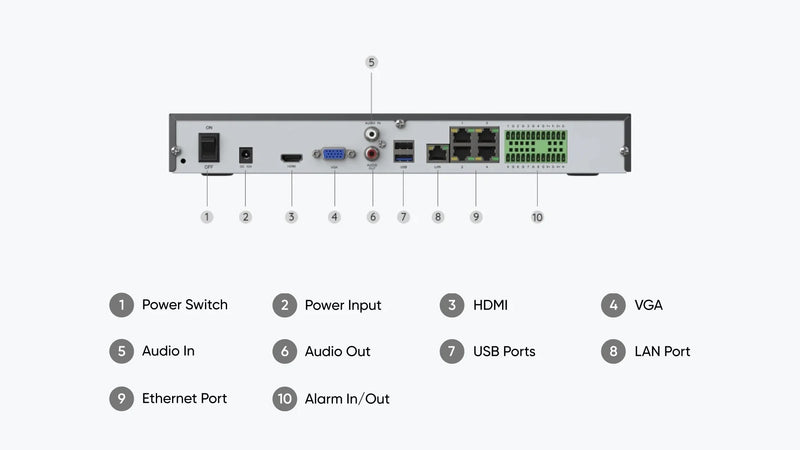 Reolink NVS36: Your High-Capacity 36-Channel NVR