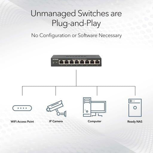 MS308 - 8-Port 2.5G Multi-Gigabit Ethernet Unmanaged Essentials Switch