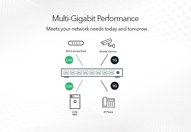 Netgear MS108EUP: 8-port Multi-Gigabit (2.5G) Ethernet Ultra 60 PoE++ Easy Smart Managed Switch