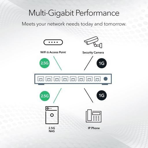 MS308 - 8-Port 2.5G Multi-Gigabit Ethernet Unmanaged Essentials Switch