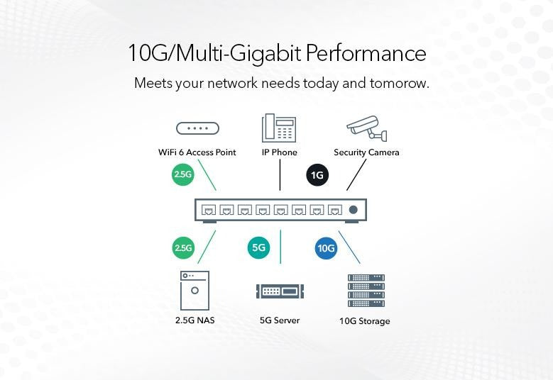 Netgear MS510TXUP: 8-Port Multi-Gigabit/10G Ethernet Ultra60 PoE++ Smart Switch with 2 SFP+ Ports