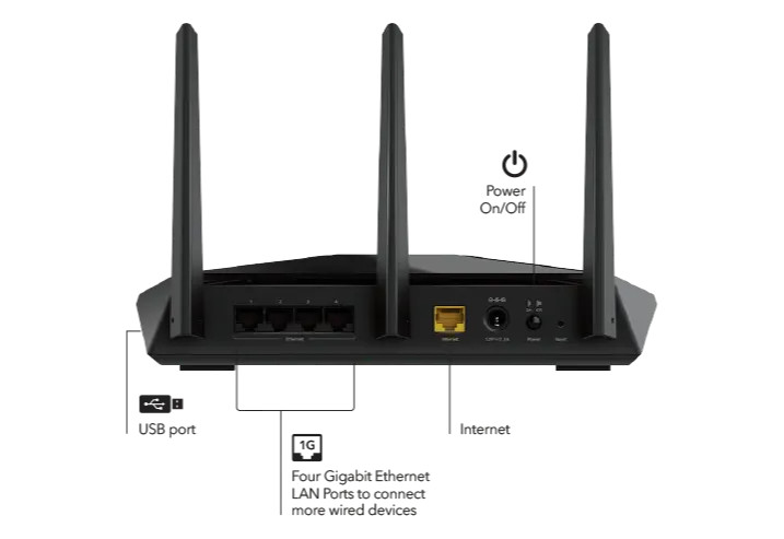 RAX30 - AX2400 WiFi Router