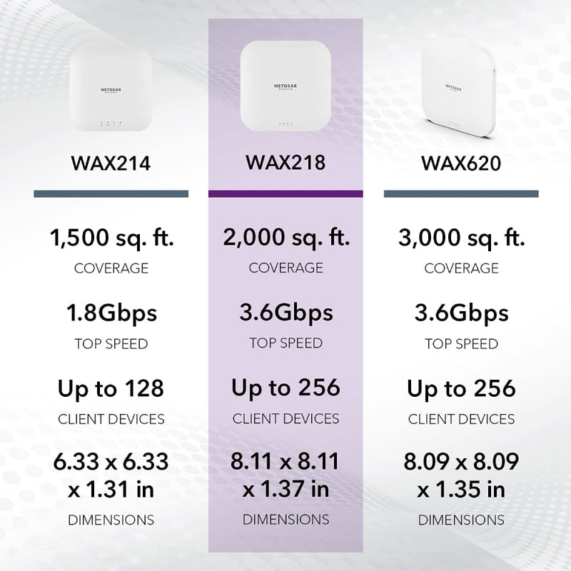 NETGEAR WAX218 Wireless Access Point - WiFi 6 Dual-Band AX3600