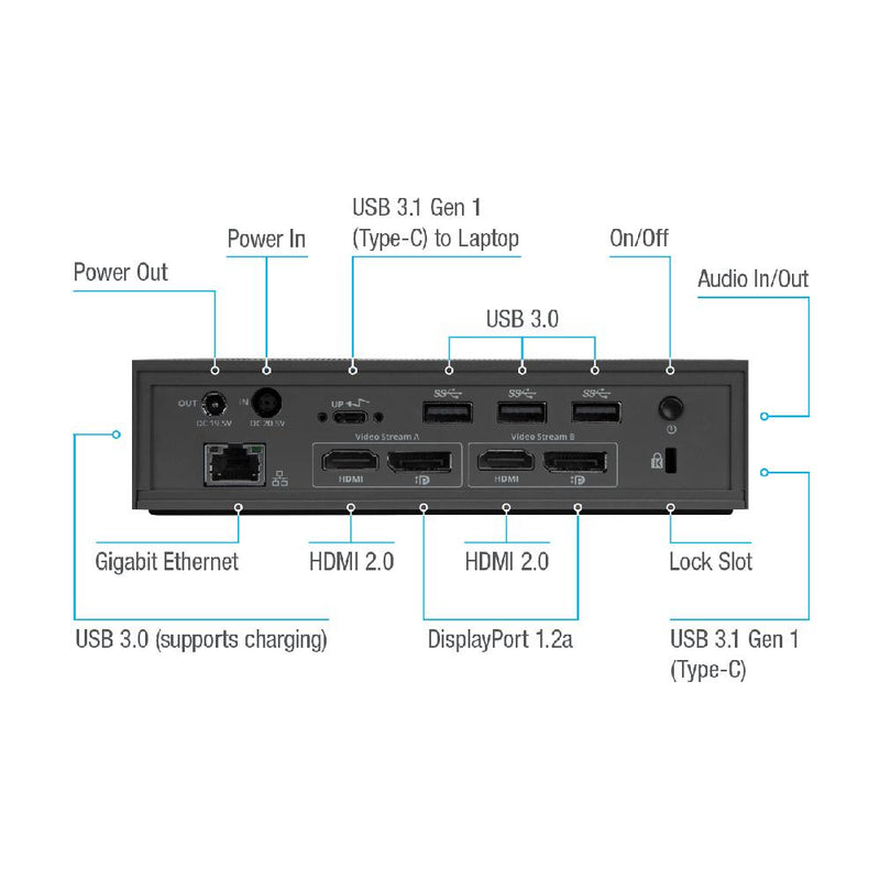 Targus DOCK190APZ-80 USB-C™ Universal DV4K Docking Station with 100W Power