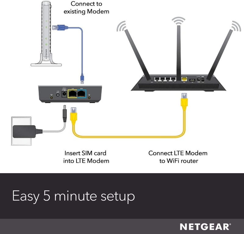 NETGEAR LB2120 4G LTE Broadband Modem - Use LTE as Backup Internet Connection, Unlocked, Works with Any Mobile Network Provider